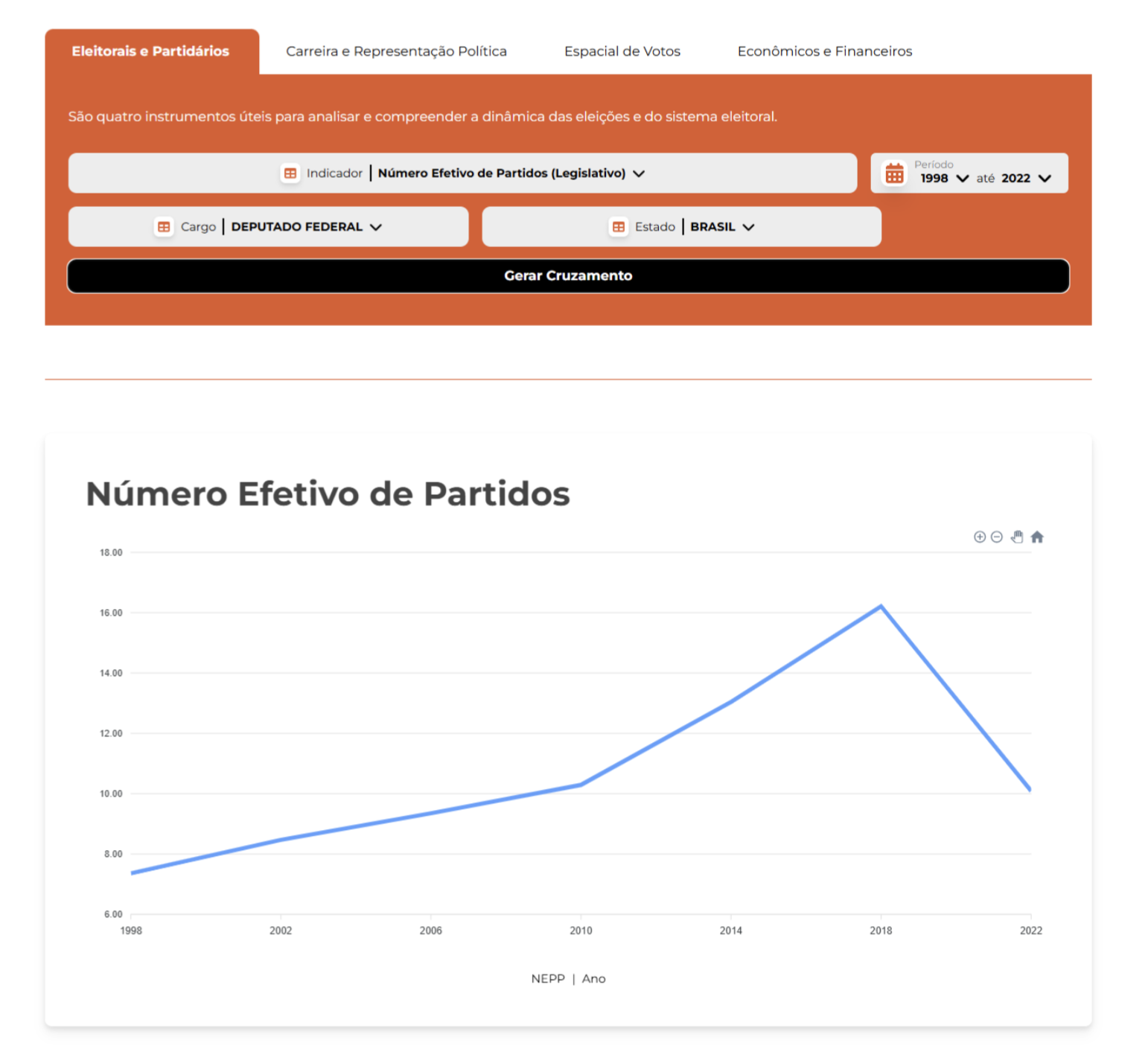 Figura 2 – Simulação de usuário ao analisar o Número Efetivo de Partidos no Portal