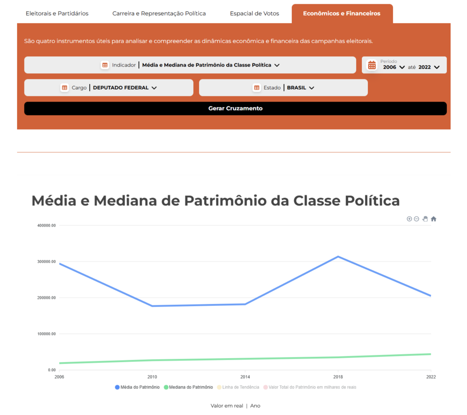 Figura 3 – Simulação de usuário ao analisar a média e mediana de patrimônio no Portal da Classe Política