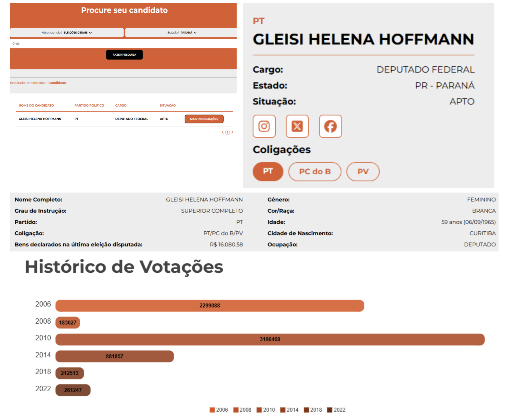 Figura 4 – Simulação de usuário ao consultar uma candidatura no Portal da Classe Política